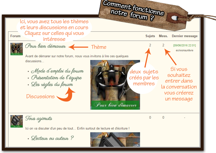 Comment fonctionne notre forum ?