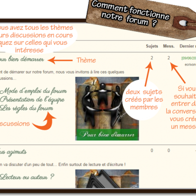 Aide pour l'utilisation du forum