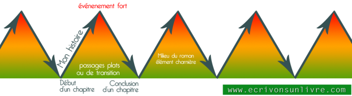 Dent de scie